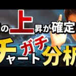 株の上昇が確定！？株と為替と商品とBTCの『チャート』▶ガチ分析！！