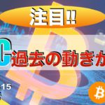 【BTC】BTC過去の動きが鍵⁉︎（2022年10月15日 相場分析）