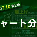 7月10日のテクニカル分析　LIVE