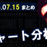 ７月１５日　チャート分析　LIVE