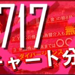 ７月１７日のチャート分析