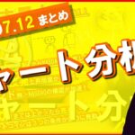 ７月１２日　テクニカル破壊