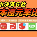 スマホ決済　大手６社の基本還元率比較　（楽天Pay／d払い／PayPay／メルペイ／LINEPay／auPAY）＊2020年5月現在