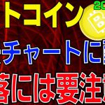 【ビットコイン】仮想通貨　急落には要注意！2015年からのチャートに酷似。〈今後の値動きを初心者にもわかりやすくチャート分析〉２０２０．８．９