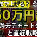 【ビットコイン相場分析】過去チャートから学ぶ今後の展開！直近戦略も合わせて解説