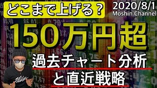 【ビットコイン相場分析】過去チャートから学ぶ今後の展開！直近戦略も合わせて解説