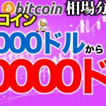 【ビットコイン 仮想通貨】ビットコイン18000～20000ドルへ【2020年9月1日】BTC、ビットコイン、XRP、リップル、仮想通貨、暗号資産、爆上げ、暴落