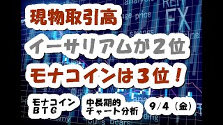 仮想通貨 現物取引でイーサリアムが2位、モナコインは3位!【9月4日】MONA・BTC中長期的チャート分析