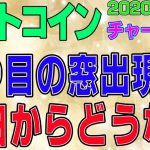 【ビットコイン】仮想通貨　３つ目の窓出現？！明日からどうなる？〈今後の値動きを初心者にもわかりやすくチャート分析〉２０２０．９．１３