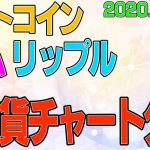 【ビットコイン＆ネム＆リップル】仮想通貨　３通貨のチャート分析！〈今後の値動きを初心者にもわかりやすくチャート分析〉２０２０．９．１８