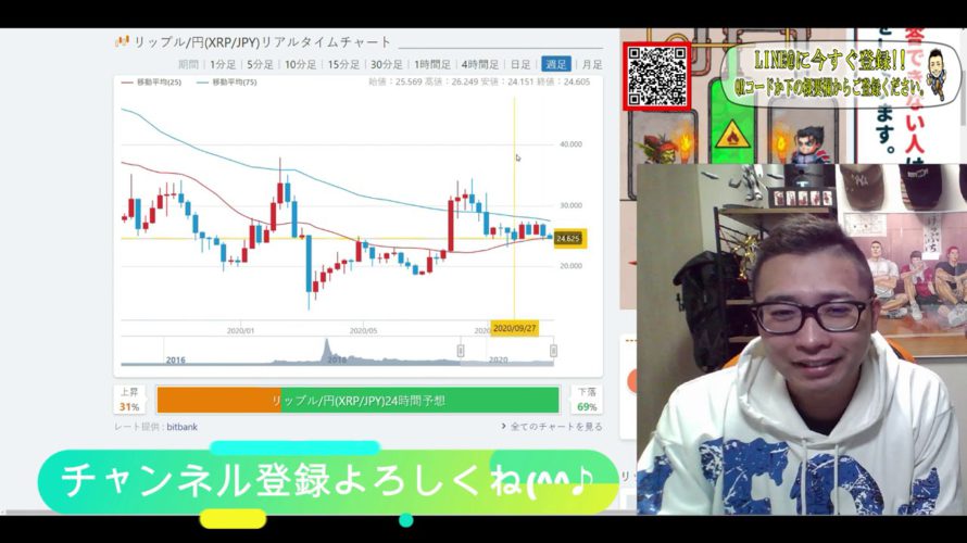 【仮想通貨・暗号資産】ビットコインなんとかトレンドラインで下げ止まり💡ここからのプライスアクションは要注意😱