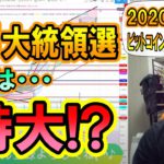 【仮想通貨・暗号資産】ビットコインがダブルボトム形成からの上昇🎶ここまでは想定内だ😁