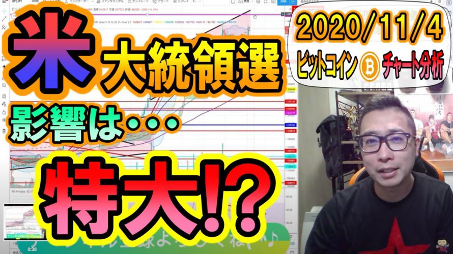 【仮想通貨・暗号資産】ビットコインがダブルボトム形成からの上昇🎶ここまでは想定内だ😁