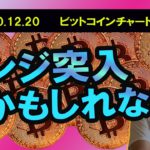 【ビットコインチャート分析】サクッと今後のシナリオ予想。