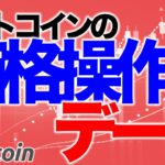 ビットコインの価格操作に関するデータ【2021年1月13日】BTC、ビットコイン、相場分析、XRP、リップル、仮想通貨、暗号資産、爆上げ、暴落、NYダウ、日経平均、株価