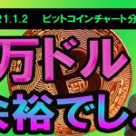 【ビットコイン分析】ビットコイン3万ドルへ！週足大陽線確定からの月足下髭作りを想定。