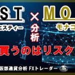 【IOST×モナコイン】今買うのはリスク！ テクニカル分析