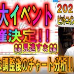 【仮想通貨・ビットコイン】大きな調整後のビットコイン!!ボラティリティも特大!!資金には余裕を持って!!