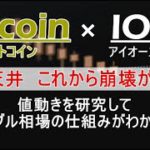 【BTC×IOST テクニカル分析】ビットコインは今が天井。これから中期的な下落トレンドが始まる。今のバブル相場を研究して仕組みがわかりました。