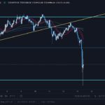 ビットコイン (5/13) 想定通り大きめの下落 !! 次は47,000ドルを明確に割れていくのか !? 今後の想定と環境認識【BTCUSD, 5月13日(木)】