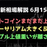 少し下げてから上抜ける｜ビットコイン、イーサリアム、リップルの値動きを解説