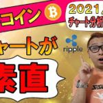 【仮想通貨ビットコイン＆アルトコイン分析】ビットコインのチャートが素直で分かりやすい!!利確＆損切ラインが明確!!