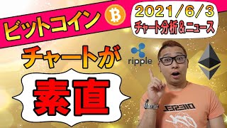 【仮想通貨ビットコイン&アルトコイン分析】ビットコインのチャートが素直で分かりやすい!!利確&損切ラインが明確!!