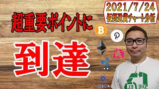 【仮想通貨ビットコイン&アルトコイン分析】超重要ポイントに到達!!分岐点になるか!?
