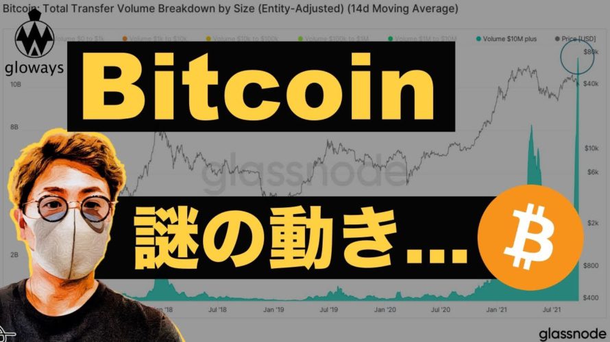 ビットコイン送金量が過去最大!プラスなのか、マイナスなのか。市場は中国に対し懸念継続。