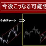 【ビットコイン BTC】年末までのシナリオはこうなる可能性高いです。短期的には56000ドル台が一端の上げ止まりポイント。