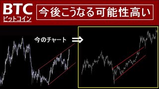 【ビットコイン BTC】年末までのシナリオはこうなる可能性高いです。短期的には56000ドル台が一端の上げ止まりポイント。