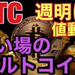 BTCは週明けの値位置を確認。ビットコインFXチャート分析