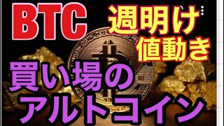 BTCは週明けの値位置を確認。ビットコインFXチャート分析