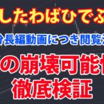 ビットコイン崩壊の可能性を徹底検証。現在、極めて楽観視しているBTCだが、もし下落するとしたらどういったパターンが考えられるのか？