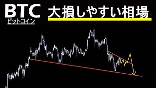 【ビットコイン】来週も引き続き警戒。リスクが高い相場。BTC分析。