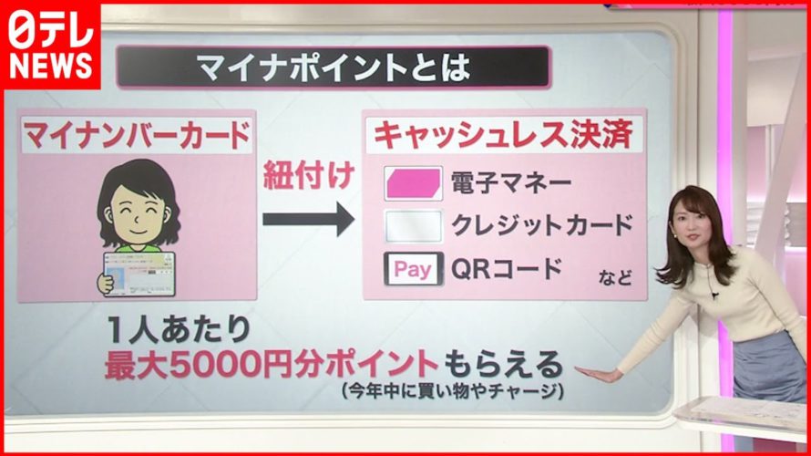 【解説】最大２万円分おトクに？ “マイナポイント”とは