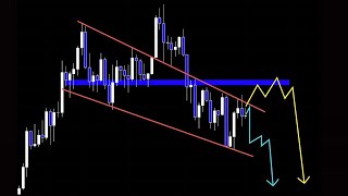 この2パターン想定。【ビットコイン・BTC】