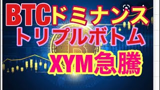 BTC短期は戻り売り。ビットコインFXチャート分析