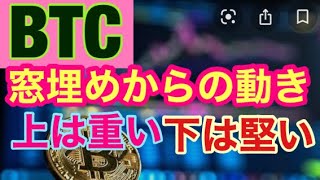 BTC重要局面。ビットコインFXチャート分析