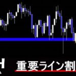 安易な買いはNG【ETH イーサリアム】