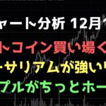 最後の買い場が来るか？｜ビットコイン、イーサリアム、リップルの値動きを解説