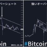 【ビットコイン暴落】現物保有前に知っておきたい｜”上昇転換するオーバーシュート” と “弱体化するオーバーシュート” の違い