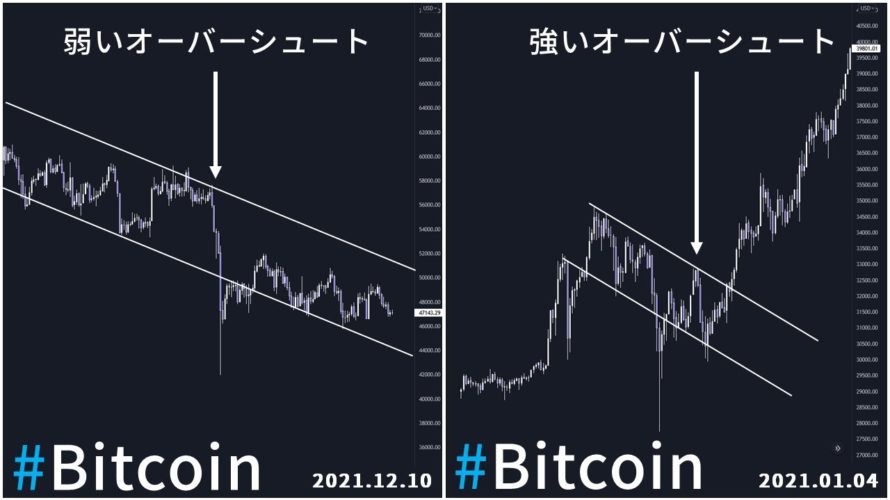 【ビットコイン暴落】現物保有前に知っておきたい|”上昇転換するオーバーシュート” と “弱体化するオーバーシュート” の違い
