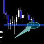 日足のここ重要【ビットコイン BTC】
