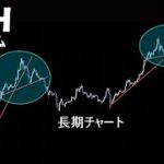こうなると危険【イーサリアム ETH】