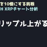ロング継続｜ビットコイン、イーサリアム、リップルの値動きを解説