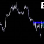 今の反発、私ならこう見定める【BTC ビットコイン】