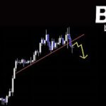 短期的にはまだ下がる【BTC ビットコイン】
