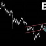 割れた。この下落は大きい。月後半に向けて順調な推移。【BTC ビットコイン】