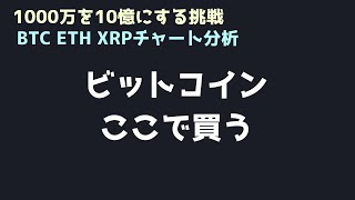 ビットコインとリップルを買い戻した理由|ビットコイン、イーサリアム、リップルの値動きを解説